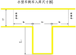 如何精准的倒车入库