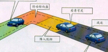 科目二直角转弯看点技巧汇总