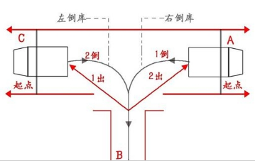 倒车入库老是压线如何解决