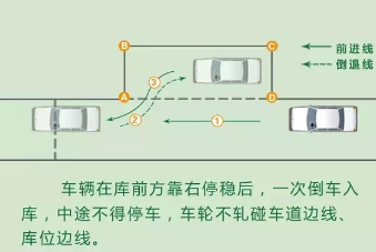 科目二侧方位停车技巧攻略解析