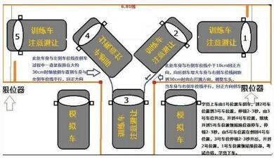 科目二倒车入库技巧口诀汇总