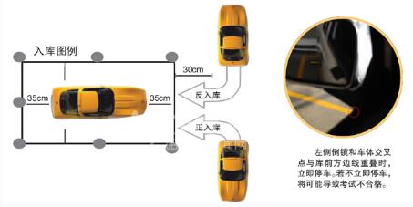 科目二倒车入库如何修正方向