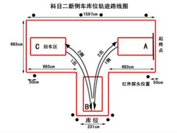 科目二考试过关口诀详解