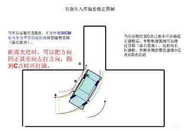 科目二倒车入库方向修正技巧分享