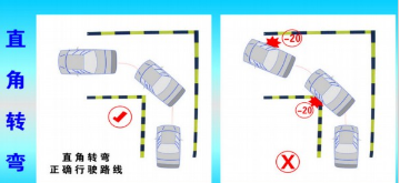 直角转弯看点技巧解析