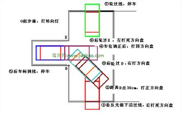 科目二倒车入库操作技巧