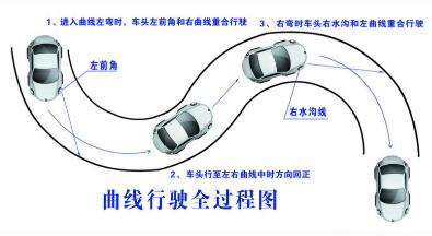 科目二s弯道满分过关技巧