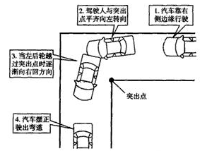 科目二直角转弯操作技巧解析