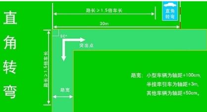 科目二直角转弯操作技巧汇总