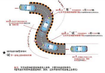科目二s弯道过关技巧全攻略
