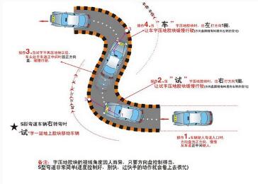 科目二s弯道过关技巧详解