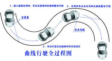 科目二曲线行驶考试技巧全攻略