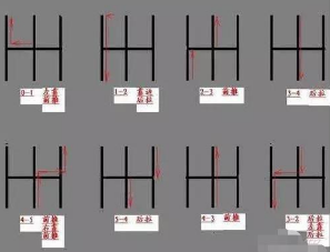 科目二_科目三挂挡技巧解析