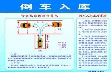 科目二倒车入库修正技巧
