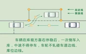 科目二侧方位停车通过技巧详解