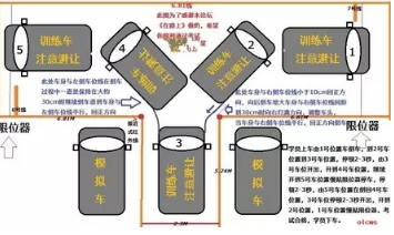 2019科目二考试技巧口诀汇总