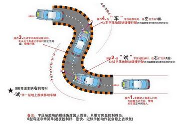 科目二s弯道过关技巧