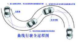 科目二曲线行驶考试技巧解析