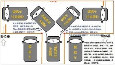 科目二倒车入库技巧口诀分享