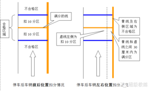 坡道定点停车和起步考试内容