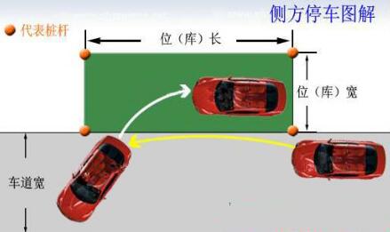 科目二侧方位停车满分技巧口诀