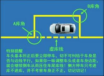 科目二侧方位停车技巧步骤详解
