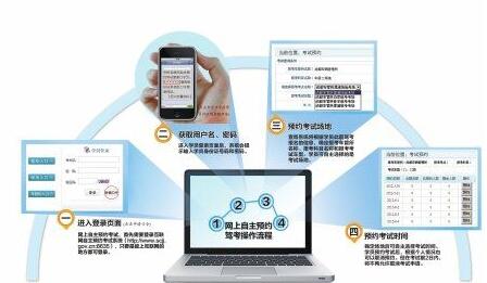 科目四考试怎么网上预约流程