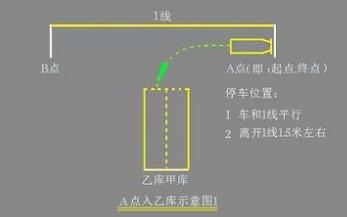 科目二倒车入库考试经验分享