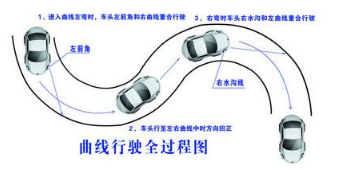 科目二曲线行驶考试技巧攻略