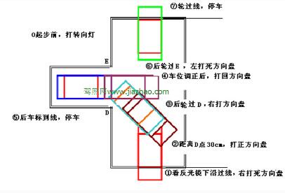 科目二倒车入库考试过关技巧