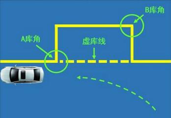 科目二侧方位停车满分技巧
