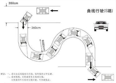 科目二考试一次性过关经验分享