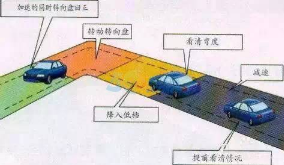 科目二重点练习技巧有哪些