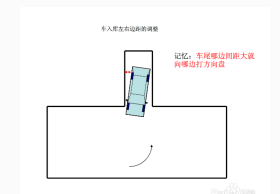 倒车入库偏差修正技巧