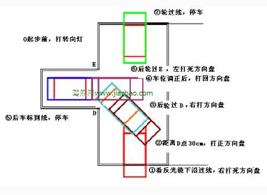 科目二倒车入库速成技巧详解
