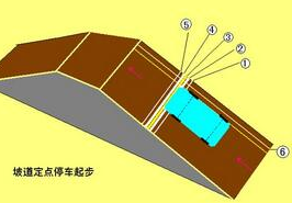 坡道定点停车与起步技巧汇总