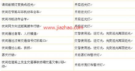 科目三灯光模拟考试使用技巧