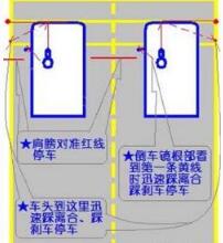 科目二半坡起步定点停车技巧汇总