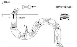 科目二s弯道技巧全攻略