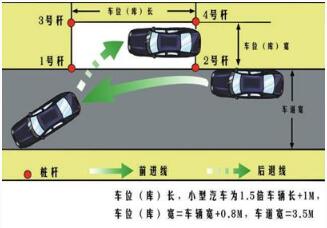 科目二侧方位停车操作技巧