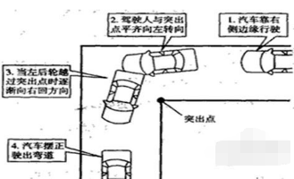 科目二直角转弯技巧及操作方法
