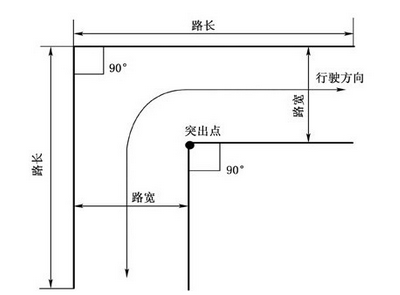 直角转弯打方向盘技巧及注意事项
