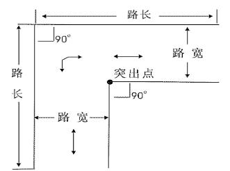 科目二直角转弯操作技巧详解