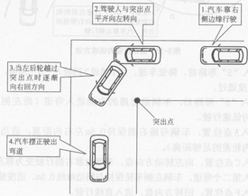 科目二直角转弯有哪些技巧