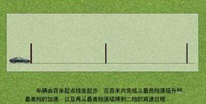 科目三百米加减档操作技巧解析