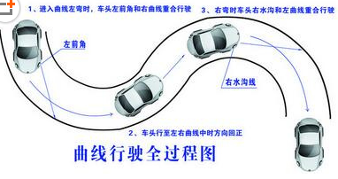 c1曲线行驶考试技巧解析