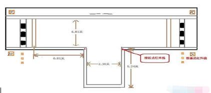 科目二倒车入库修正方向技巧