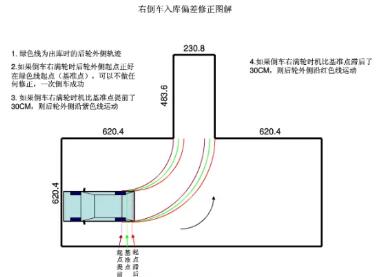 科目二倒车入库修正技巧图解