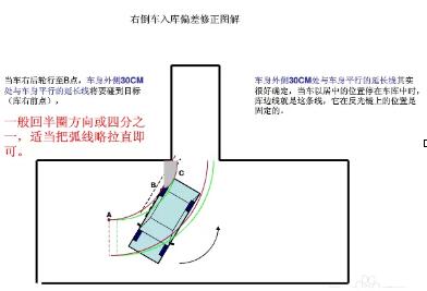 科目二倒车入库修正技巧图解