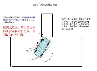 科目二倒车入库修正技巧图解